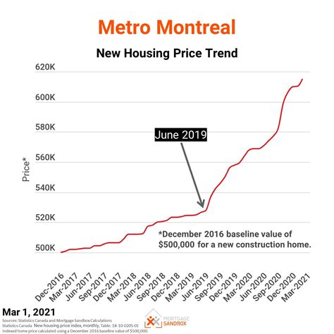 montreal house prices